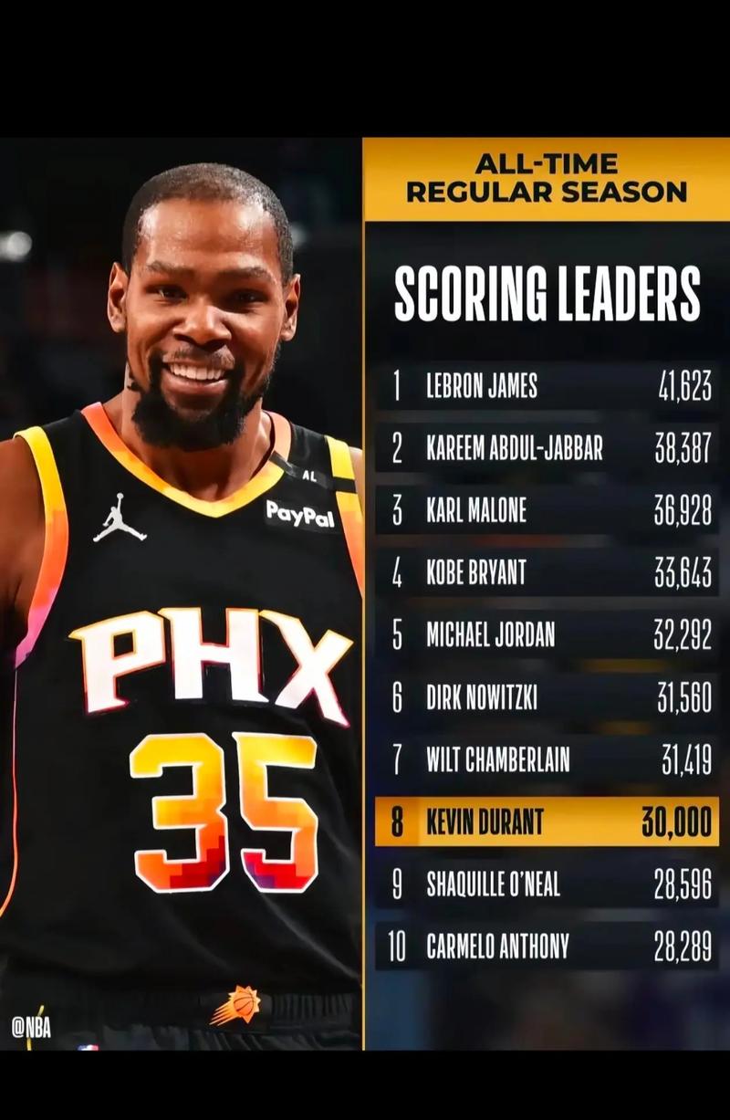 小老板是杜兰特！费城联合33轮66分，提前一轮夺美职联常规赛冠军