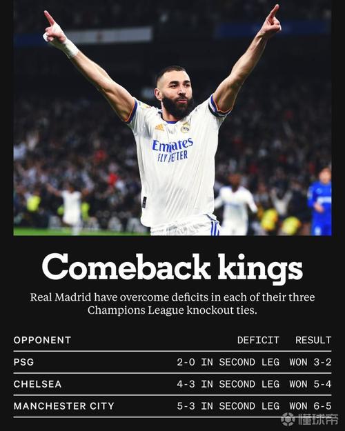 😅英媒小报：皇马计划“突袭”引进罗德里，可能报价1.3亿英镑