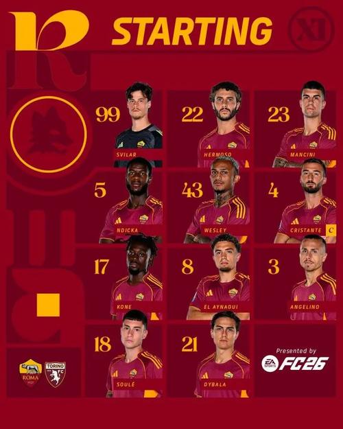 半场-小基恩暴力斩苏莱劲射扳平克里斯坦特反超 佛罗伦萨1-2罗马