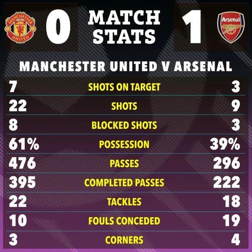 削减曼联客队票1000张！官方：阿森纳被处以50万镑缓期罚款处罚