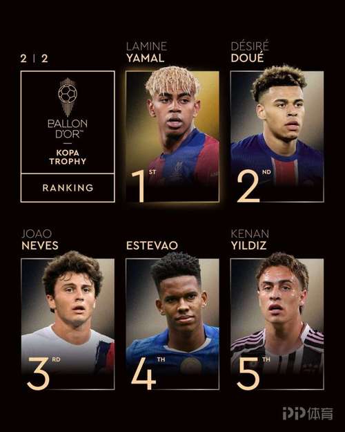 法甲U21球员身价榜：杜埃、若昂-内维斯9000万欧并列榜首