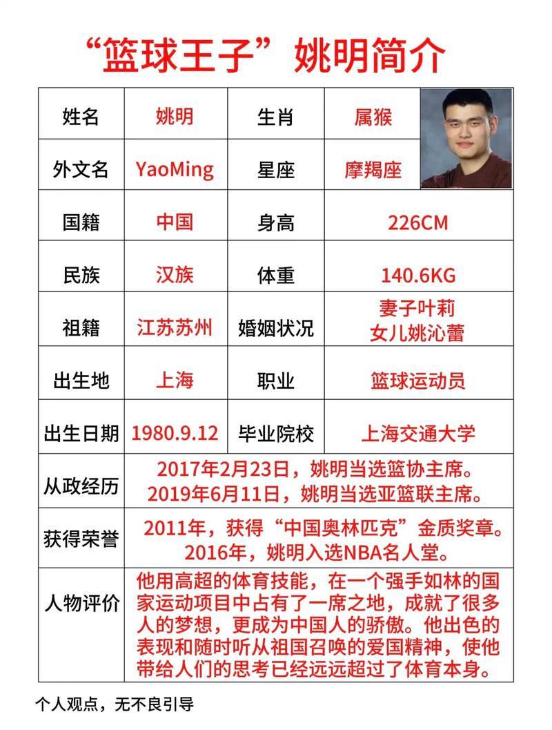 NBA与中国篮协合作！媒体人：嗅到了继姚明之后商业价值的新高度