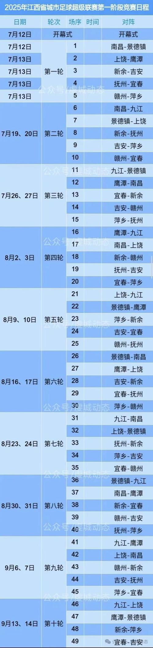 赣超决赛安排：采用两回合比赛制，宜春队先主后客决战赣州队