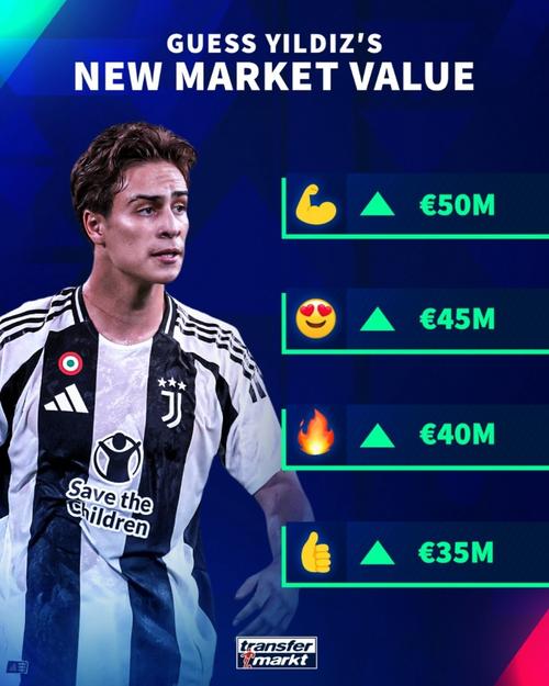 身价7500万欧！西媒：皇马有意伊尔迪兹，下周欧冠将现场考察他