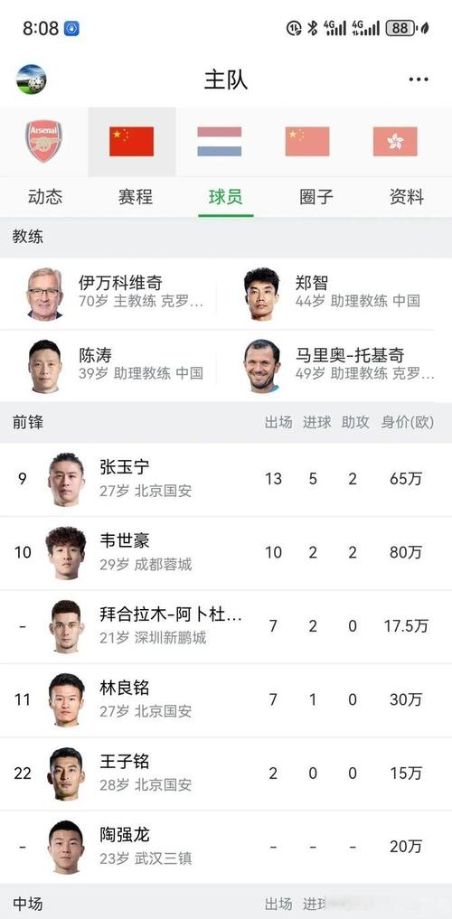 30岁以上球员身价榜:32岁凯恩7500万欧居首 B费萨拉赫5000万第二