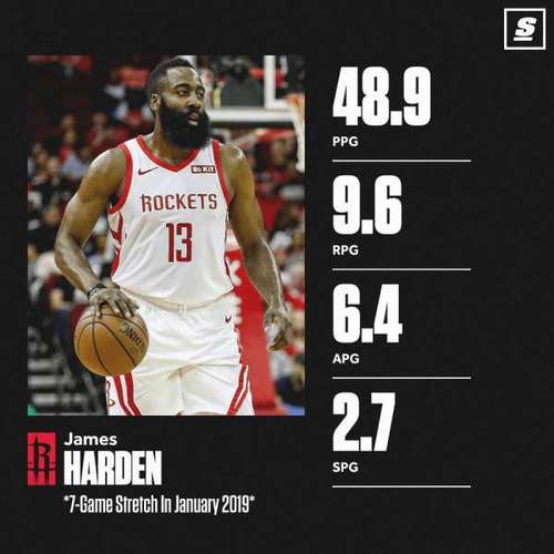 三节划水打个卡！哈登10中4&三分6中0拿到8分3板3助1断