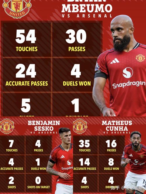 曼联回应球场内饮食价格上涨：成本大幅上涨 价格仍然具有竞争力