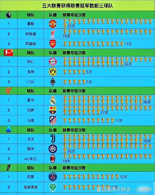 24/25赛季以来五大联赛创造机会榜：巴萨第1、巴黎第2、拜仁第3