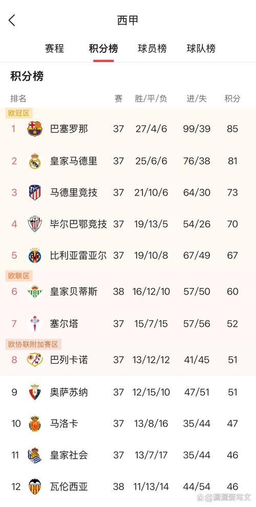 五大联赛创造重大机会榜：迪马尔科11次居首，帕斯等4人均7次次之