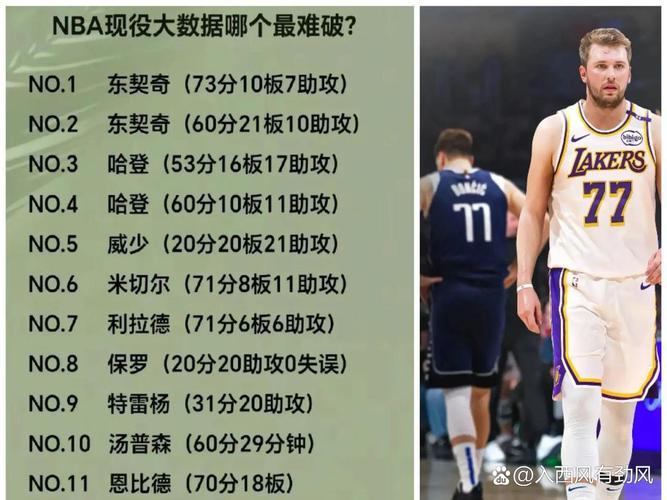 阿里纳斯：新赛季东契奇可能场均三双 他肯定会成得分王