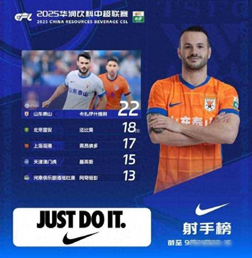 白热化！中超最新射手榜：莱昂纳多仅落后瓦科1球！两人均0点球