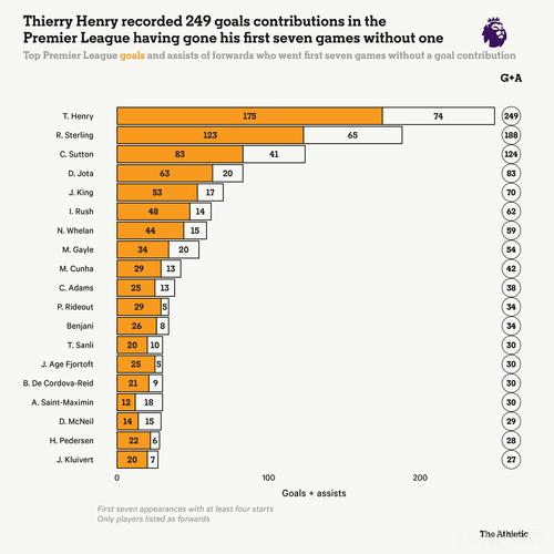 斯洛特：维尔茨本可能有六七次助攻，德布劳内刚来英超时也需适应