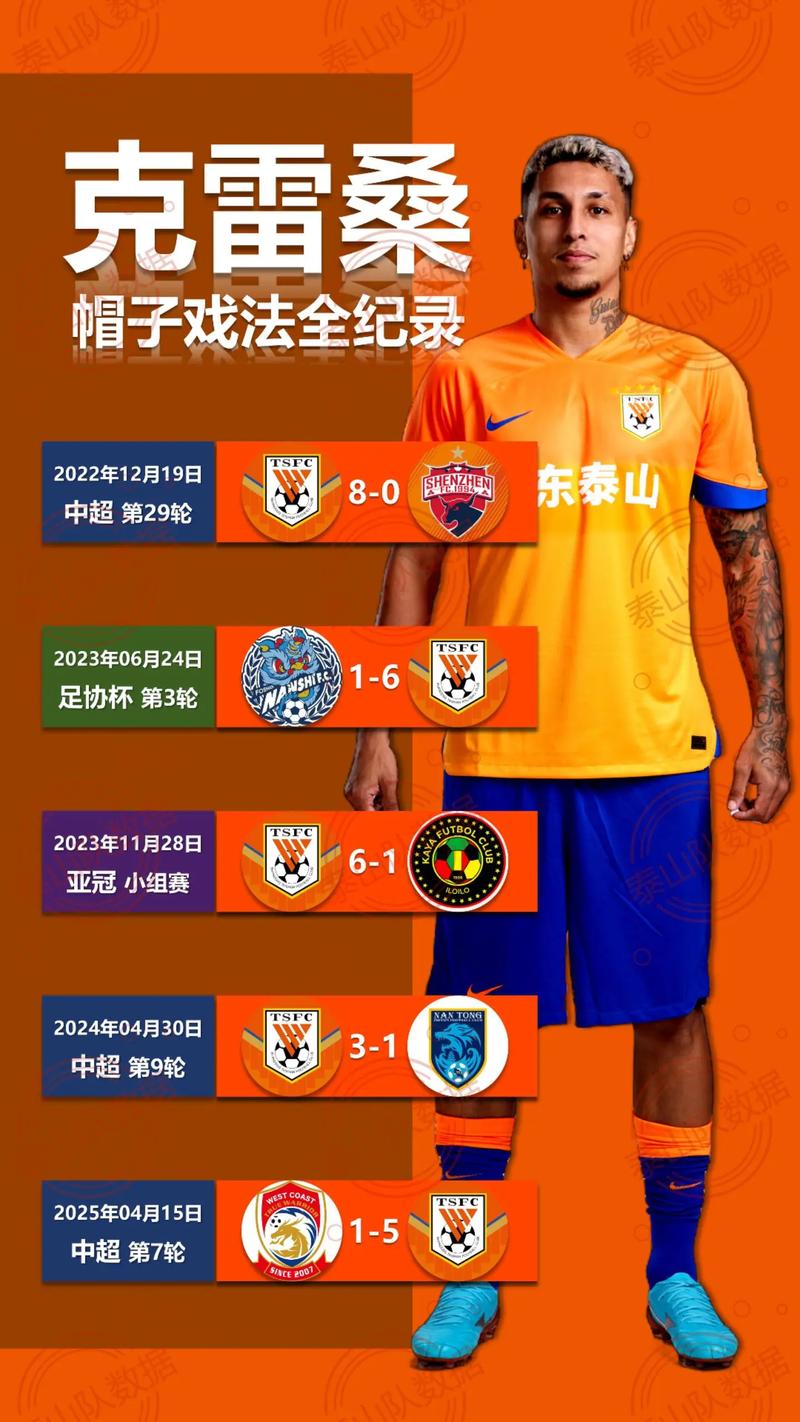 泰山2-2扳平浙江！裁判长时间看VAR后判程进犯规，克雷桑点射破门