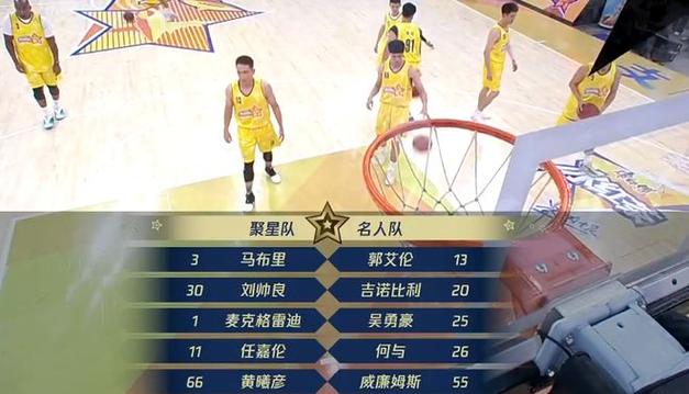 郭艾伦聚星名人赛狂砍43分率队赢球 获得个人首个MVP奖杯