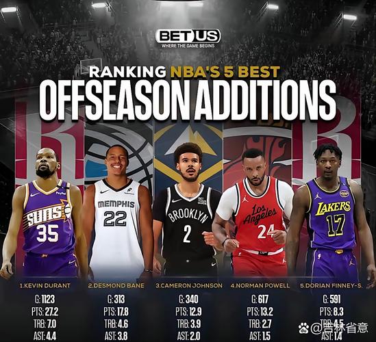 KD:大小阵容都能摆是优势 但什么时候选哪个是教练们的艰难决定