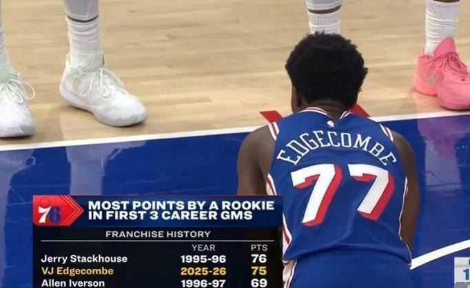 前三无弗拉格！官方新秀榜：埃奇库姆第一 科沃德&哈珀紧随其后