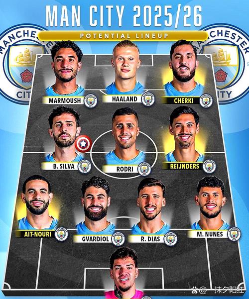 曼城10月最佳球员候选名单：哈兰德、尼科、努内斯入围