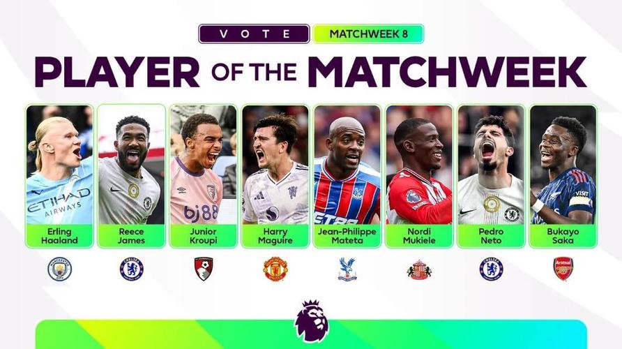 英超10月最佳8人候选名单：哈兰德、姆伯莫领衔，廷伯在列