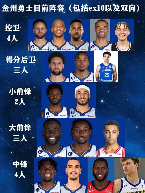 勇士官方：球队已执行波杰姆斯基26-27赛季球队选项